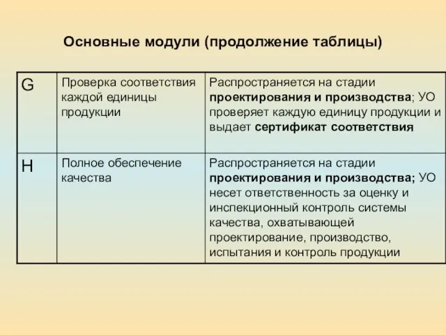 Основные модули (продолжение таблицы)