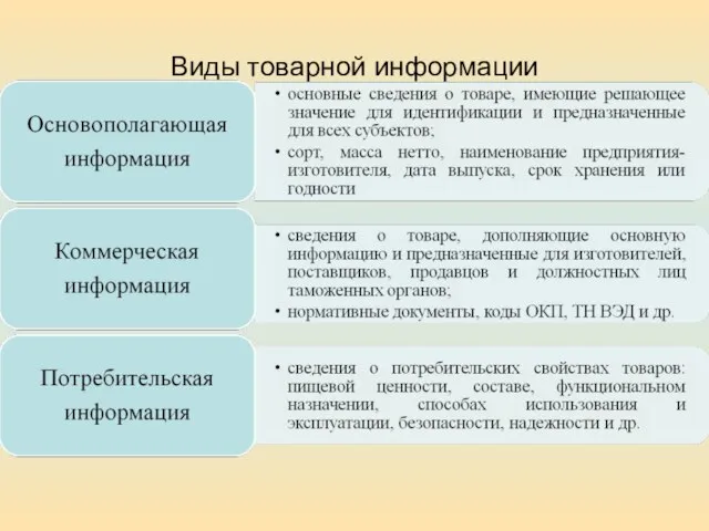 Виды товарной информации