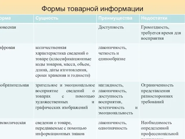 Формы товарной информации