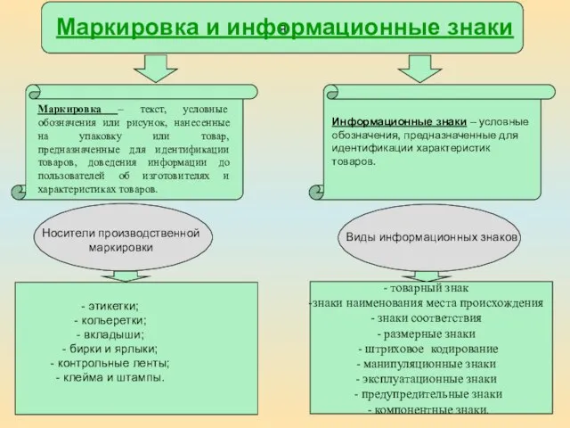 я Маркировка и информационные знаки Маркировка – текст, условные обозначения или рисунок,