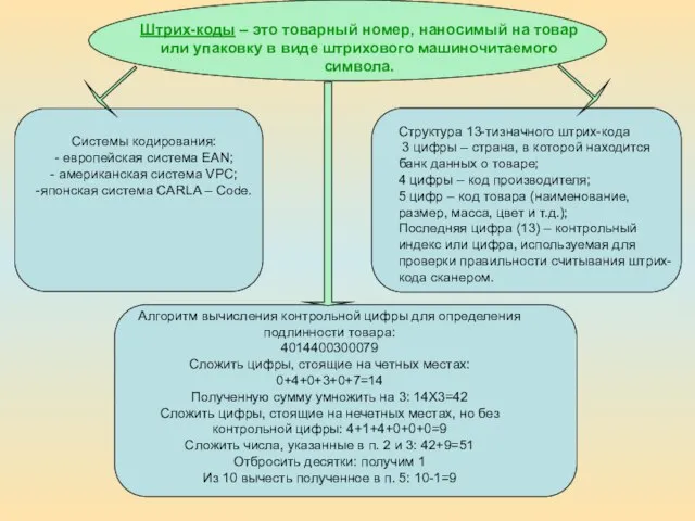 Штрих-коды – это товарный номер, наносимый на товар или упаковку в виде