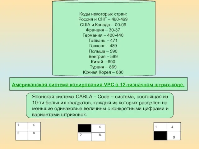 Коды некоторых стран: Россия и СНГ – 460-469 США и Канада –