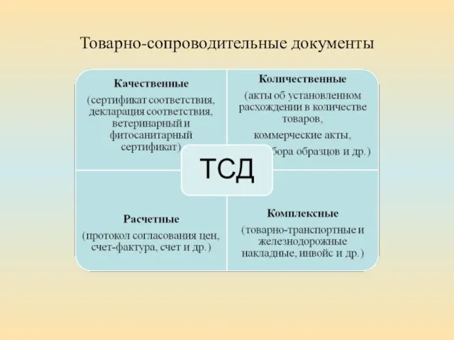 Товарно-сопроводительные документы