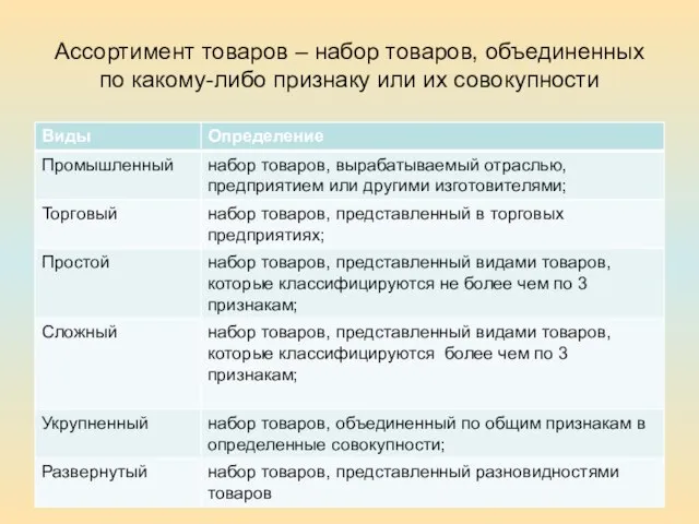 Ассортимент товаров – набор товаров, объединенных по какому-либо признаку или их совокупности