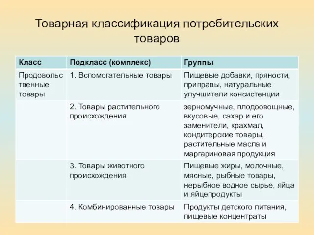 Товарная классификация потребительских товаров