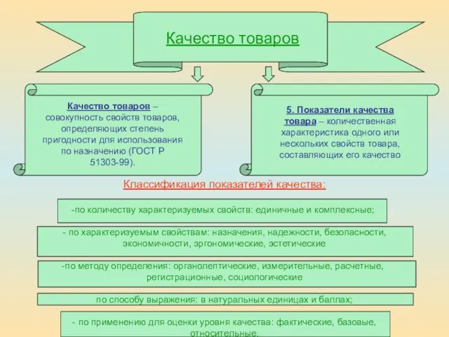 Классификация показателей качества: по количеству характеризуемых свойств: единичные и комплексные; - по