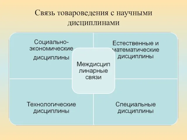 Связь товароведения с научными дисциплинами