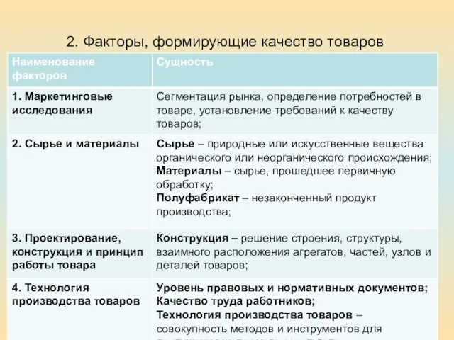 2. Факторы, формирующие качество товаров