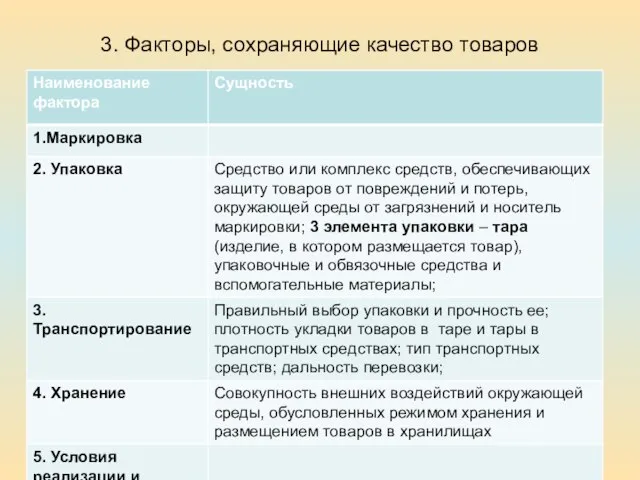 3. Факторы, сохраняющие качество товаров