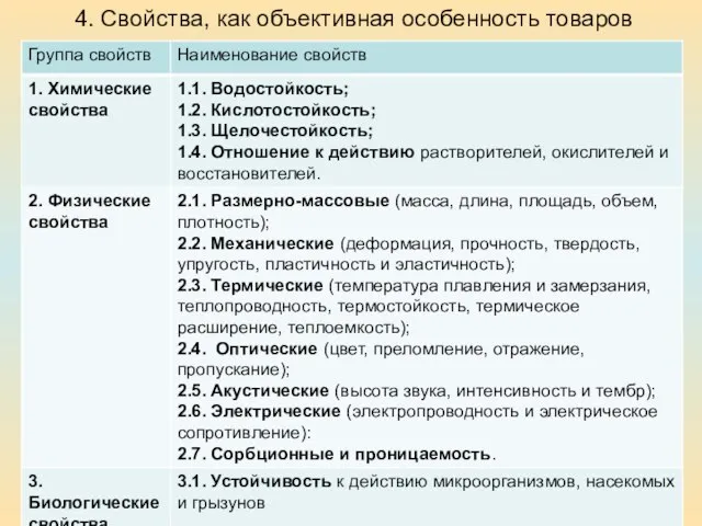 4. Свойства, как объективная особенность товаров