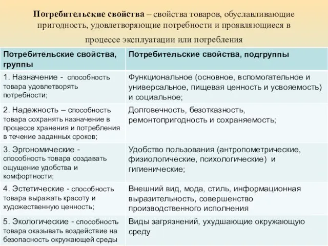 Потребительские свойства – свойства товаров, обуславливающие пригодность, удовлетворяющие потребности и проявляющиеся в процессе эксплуатации или потребления