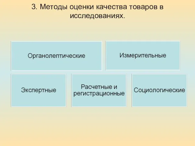 3. Методы оценки качества товаров в исследованиях.