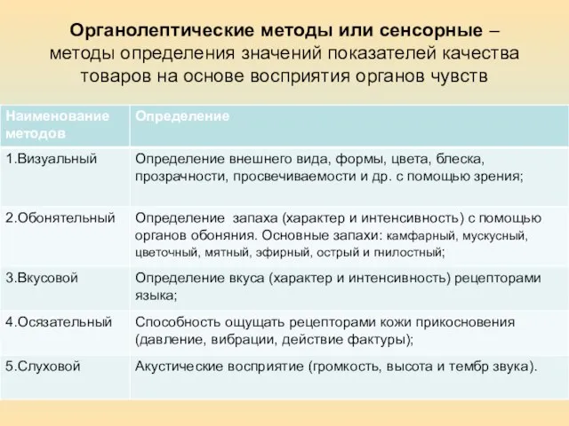 Органолептические методы или сенсорные – методы определения значений показателей качества товаров на основе восприятия органов чувств