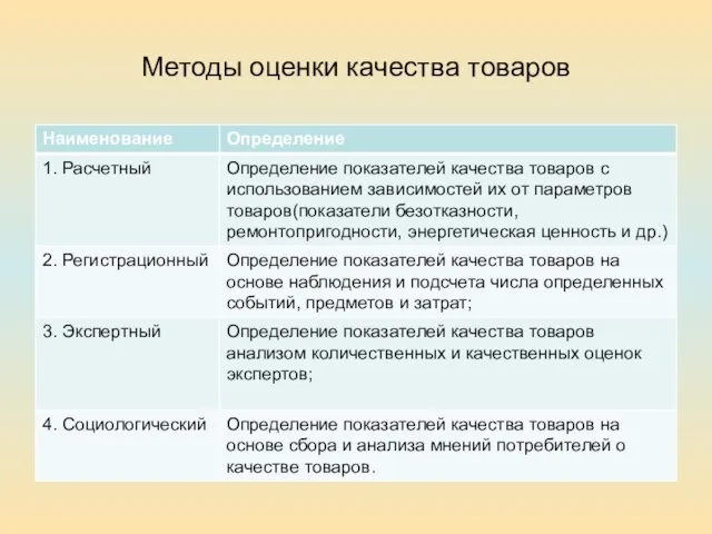 Методы оценки качества товаров