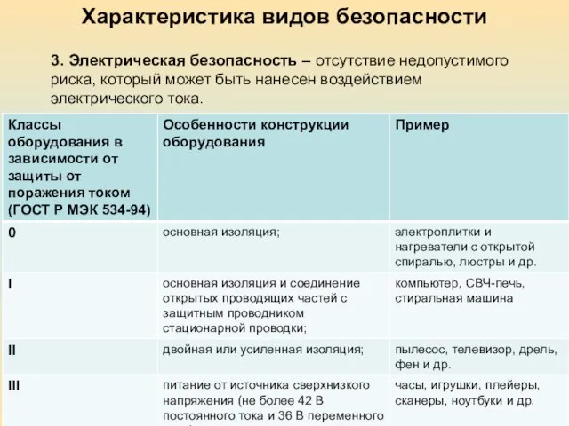 Характеристика видов безопасности 3. Электрическая безопасность – отсутствие недопустимого риска, который может