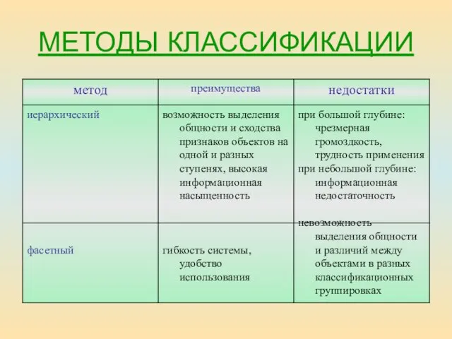 МЕТОДЫ КЛАССИФИКАЦИИ