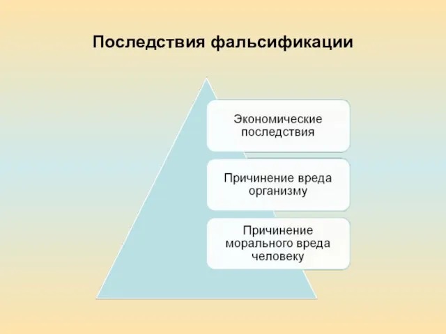 Последствия фальсификации