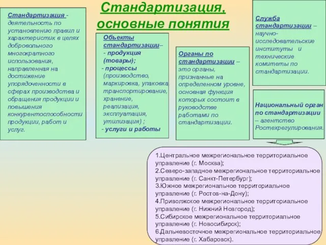 Стандартизация, основные понятия Стандартизация - деятельность по установлению правил и характеристик в