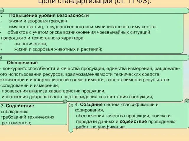 Цели стандартизации (ст. 11 ФЗ): Повышение уровня безопасности жизни и здоровья граждан,