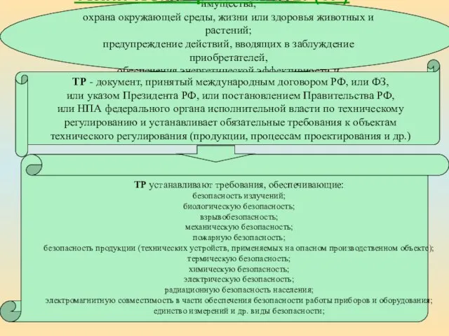 Цель принятия ТР: защита жизни или здоровья граждан, имущества, охрана окружающей среды,