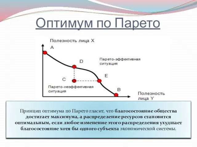 Оптимум по Парето Принцип оптимума по Парето гласит, что благосостояние общества достигает