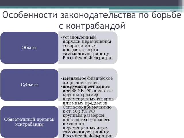 Особенности законодательства по борьбе с контрабандой