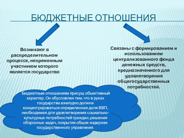 Бюджетные отношения Возникают в распределительном процессе, непременным участником которого является государство Связаны