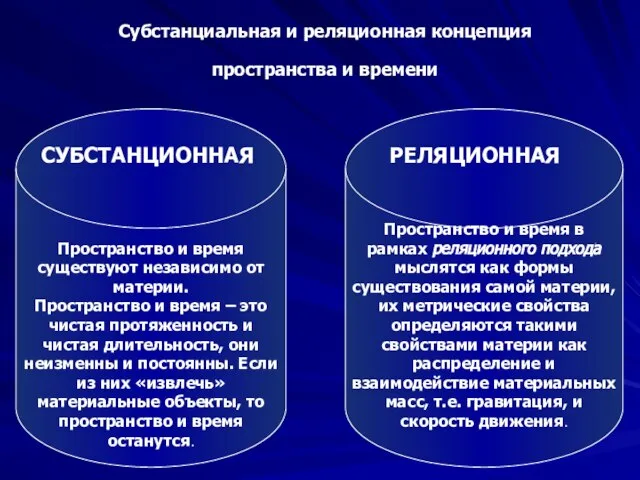 Субстанциальная и реляционная концепция пространства и времени СУБСТАНЦИОННАЯ РЕЛЯЦИОННАЯ Пространство и время