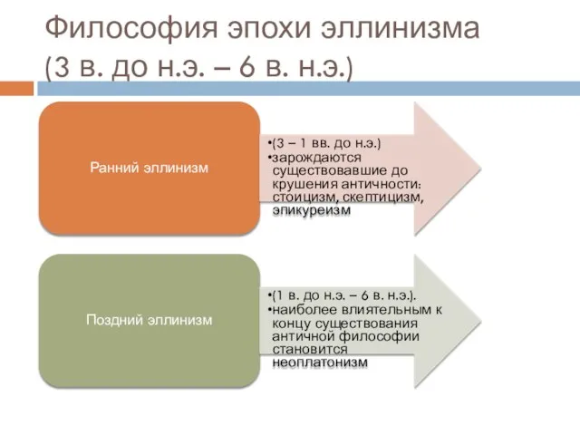 Философия эпохи эллинизма (3 в. до н.э. – 6 в. н.э.)