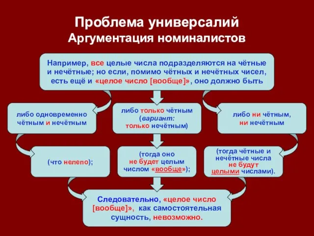 Следовательно, «целое число [вообще]», как самостоятельная сущность, невозможно. (тогда оно не будет