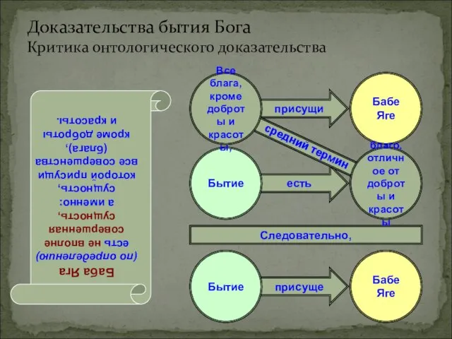 есть присущи присуще присуще Доказательства бытия Бога Критика онтологического доказательства Бытие Бабе