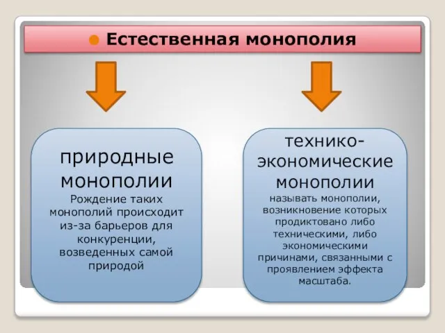 Естественная монополия природные монополии Рождение таких монополий происходит из-за барьеров для конкуренции,