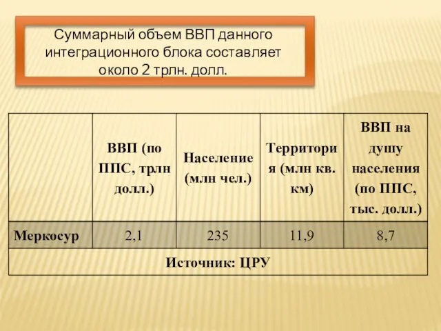 Суммарный объем ВВП данного интеграционного блока составляет около 2 трлн. долл.