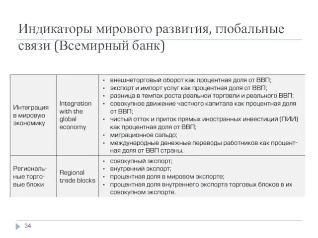 Индикаторы мирового развития, глобальные связи (Всемирный банк)