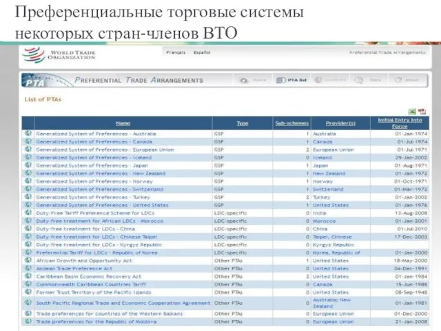 Преференциальные торговые системы некоторых стран-членов ВТО