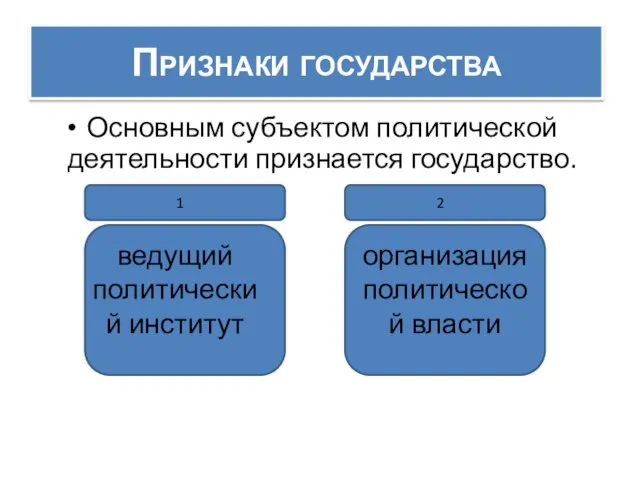 Признаки государства Основным субъектом политической деятельности признается государство. ведущий политический институт 1 организация политической власти 2