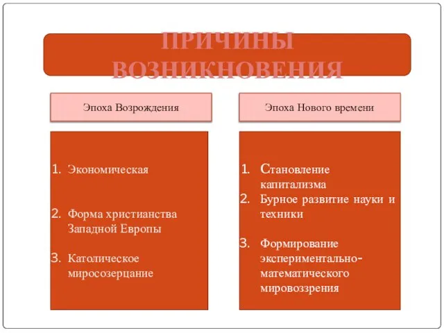 ПРИЧИНЫ ВОЗНИКНОВЕНИЯ Экономическая Форма христианства Западной Европы Католическое миросозерцание Cтановление капитализма Бурное