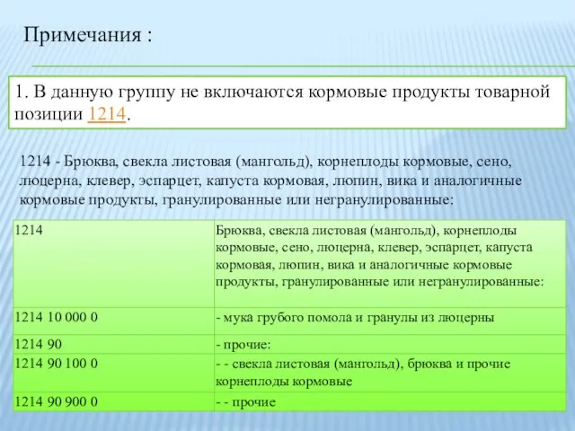 Пpимечания : 1. В данную группу не включаются кормовые продукты товарной позиции