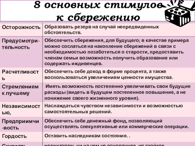 8 основных стимулов к сбережению