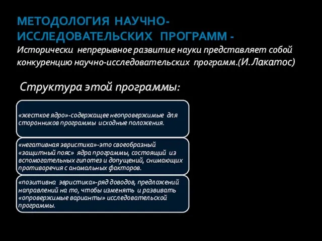 Методология научно-исследовательских программ - Исторически непрерывное развитие науки представляет собой конкуренцию научно-исследовательских программ.(И.Лакатос) Структура этой программы: