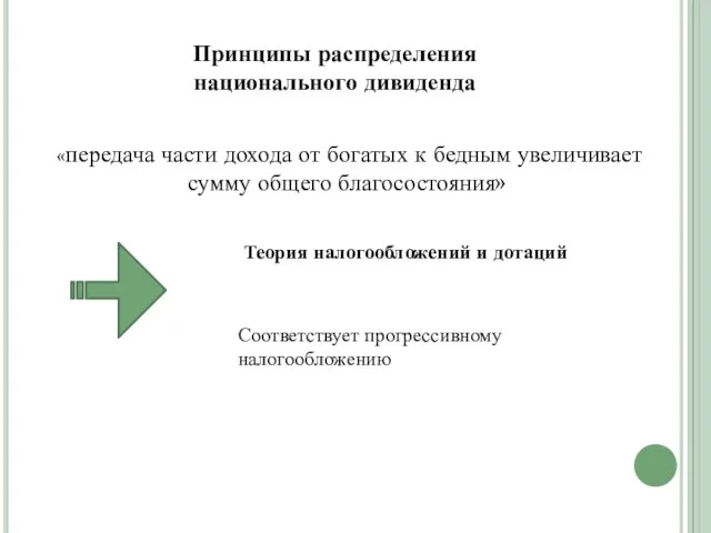 Принципы распределения национального дивиденда «передача части дохода от богатых к бедным увеличивает