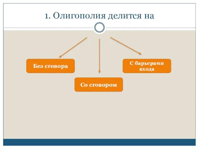 1. Олигополия делится на Без сговора С барьерами входа Со сговором