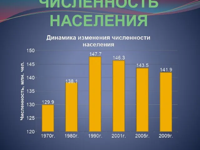 ЧИСЛЕННОСТЬ НАСЕЛЕНИЯ