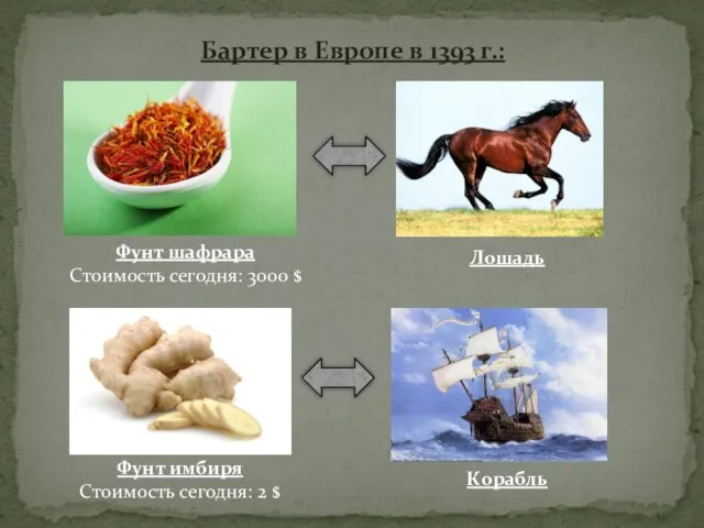 Бартер в Европе в 1393 г.: Фунт шафрара Стоимость сегодня: 3000 $