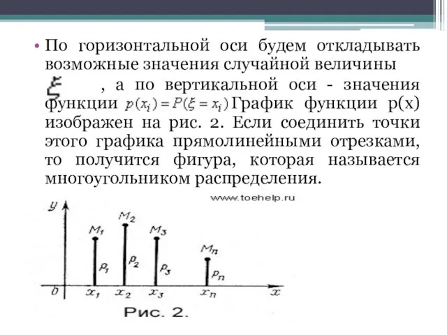 По горизонтальной оси будем откладывать возможные значения случайной величины , а по