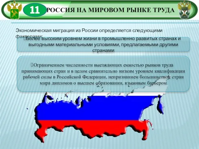 11 РОССИЯ НА МИРОВОМ РЫНКЕ ТРУДА Экономическая миграция из России определяется следующими