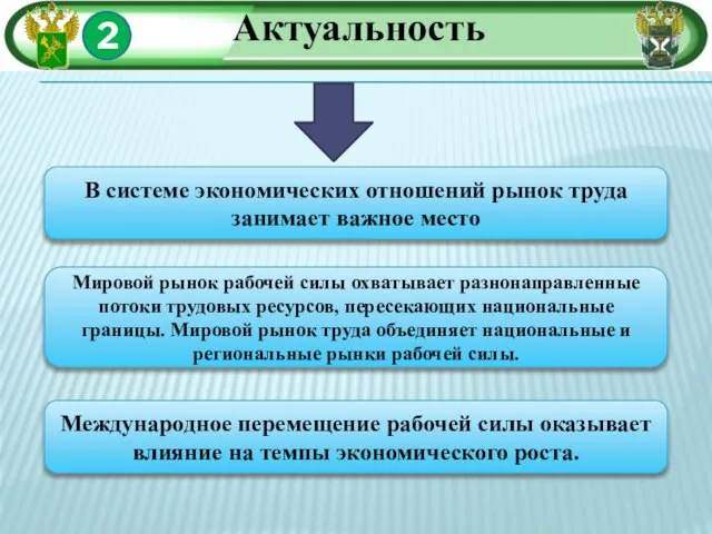 2 Актуальность В системе экономических отношений рынок труда занимает важное место Мировой