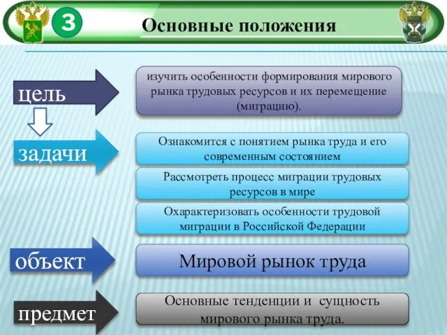 3 Основные положения цель изучить особенности формирования мирового рынка трудовых ресурсов и