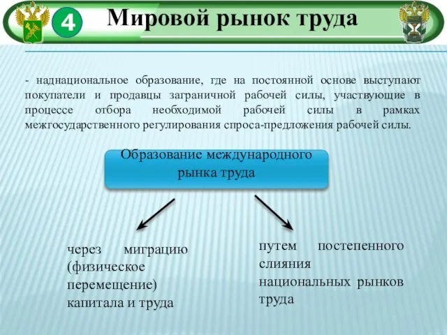 4 Мировой рынок труда - наднациональное образование, где на постоянной основе выступают