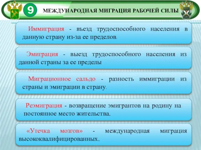 9 МЕЖДУНАРОДНАЯ МИГРАЦИЯ РАБОЧЕЙ СИЛЫ Иммиграция - въезд трудоспособного населения в данную